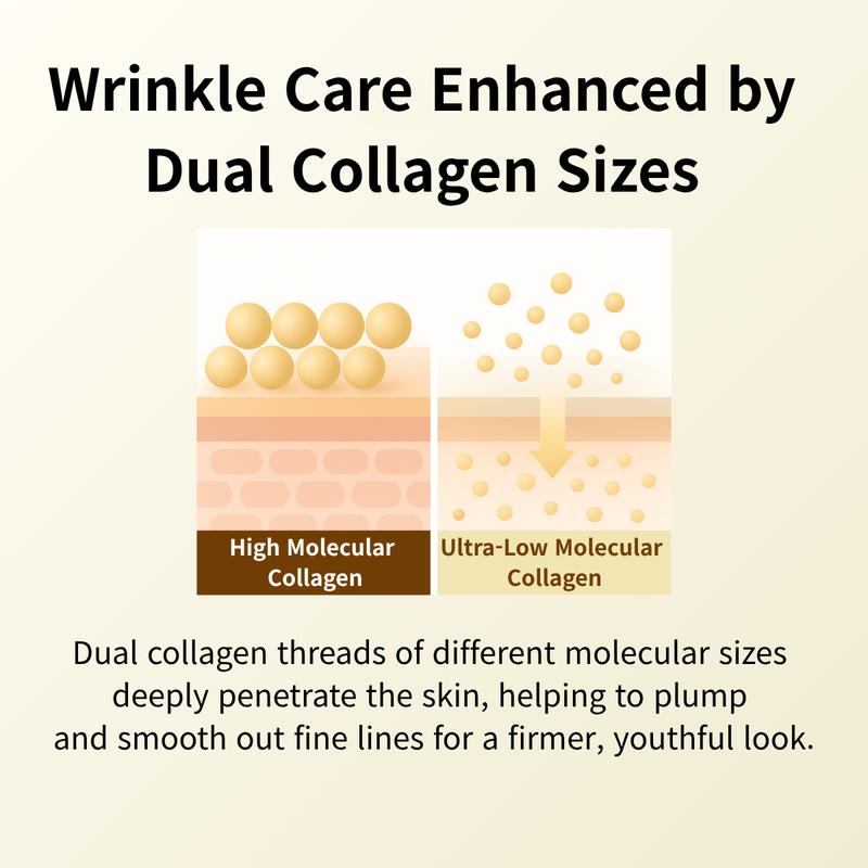 Deep Collagen Renewal Set - with Free Deep Collagen Serum