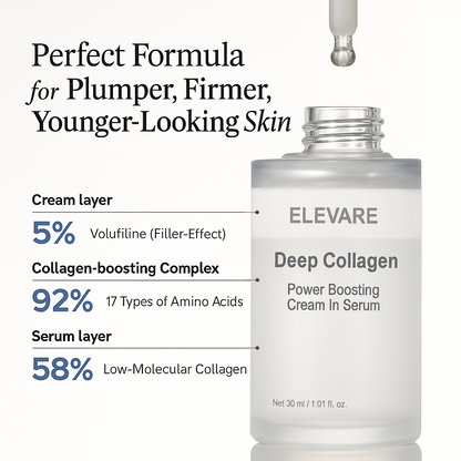 Deep Collagen Renewal Set - with Free Deep Collagen Serum