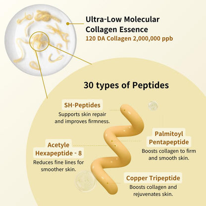 ELEVARE Deep Collagen Renewal Set